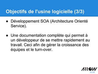 Objectifs de l'usine logicielle (3/3)
● Développement SOA (Architecture Orienté
Service).
● Une documentation complète qui permet à
un développeur de se mettre rapidement au
travail. Ceci afin de gérer la croissance des
équipes et le turn-over.
 