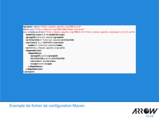 Exemple de fichier de configuration Maven
 
