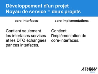 Développement d'un projet
Noyau de service = deux projets
core-interfaces
Contient seulement
les interfaces services
et les DTO échangées
par ces interfaces.
core-implementations
Contient
l'implémentation de
core-interfaces.
 