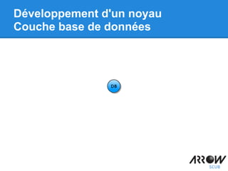 Développement d'un noyau
Couche base de données
 