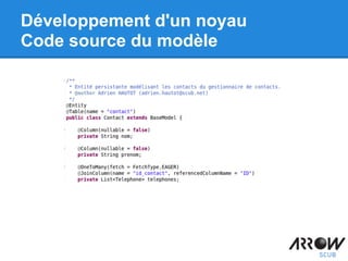 Développement d'un noyau
Code source du modèle
 