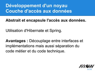Développement d'un noyau
Couche d'accès aux données
Abstrait et encapsule l'accès aux données.
Utilisation d'Hibernate et Spring.
Avantages : Découplage entre interfaces et
implémentations mais aussi séparation du
code métier et du code technique.
 