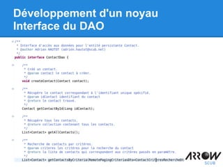 Développement d'un noyau
Interface du DAO
 