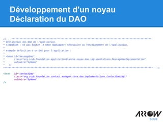 Développement d'un noyau
Déclaration du DAO
 