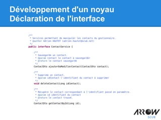 Développement d'un noyau
Déclaration de l'interface
 