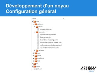 Développement d'un noyau
Configuration général
 