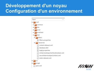 Développement d'un noyau
Configuration d'un environnement
 