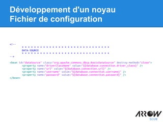 Développement d'un noyau
Fichier de configuration
 