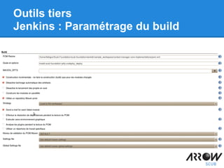 Outils tiers
Jenkins : Paramétrage du build
 