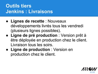 Outils tiers
Jenkins : Livraisons
● Lignes de recette : Nouveaux
développements livrés tous les vendredi
(plusieurs lignes possibles).
● Ligne de pré production : Version prêt à
être déployée en production chez le client.
Livraison tous les soirs.
● Ligne de production : Version en
production chez le client.
 