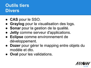 Outils tiers
Divers
● CAS pour le SSO.
● Graylog pour la visualisation des logs.
● Sonar pour la gestion de la qualité.
● Jetty comme serveur d'applications.
● Eclipse comme environnement de
développement.
● Dozer pour gérer le mapping entre objets du
modèle et dto.
● Oval pour les validations.
 