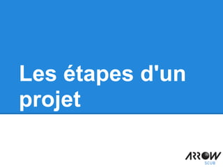 Les étapes d'un
projet
 
