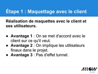 Étape 1 : Maquettage avec le client
Réalisation de maquettes avec le client et
ses utilisateurs.
● Avantage 1 : On se met d'accord avec le
client sur ce qu'il veut.
● Avantage 2 : On implique les utilisateurs
finaux dans le projet.
● Avantage 3 : Pas d'effet tunnel.
 