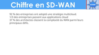 Chiffre en SD-WAN
92 % des entreprises ont adopté une stratégie multicloud.
1/3 des entreprises passent aux applications cloud
37 % des architectes classent la complexité du WAN parmi leurs
principaux défis.
 