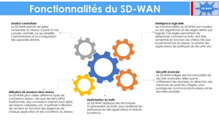 Fonctionnalités du SD-WAN
Gestion centralisée
Le SD-WAN permet de gérer
l’ensemble du réseau à partir d’une
console centrale, ce qui simplifie
l’administration et la configuration
des appareils distants.
Utilisation de plusieurs liens réseau
Le SD-WAN peut utiliser différents types de
connexions réseau, tels que des liens MPLS
traditionnels, des connexions Internet haut débit,
des liaisons cellulaires, etc. Il optimise l’utilisation
de ces liens en fonction des exigences de
chaque application et des conditions du réseau
Sécurité avancée
Le SD-WAN intègre des fonctionnalités de
sécurité avancées, telles que le
chiffrement des données, la détection des
menaces, les pare-feu intégrés, pour
protéger les communications réseau et les
données sensibles
Intelligence logicielle
Les fonctionnalités du SD-WAN sont basées
sur des algorithmes et des règles définis par
logiciel. Ces règles permettent de
déterminer comment le trafic doit être
acheminé en fonction de critères tels que
la performance du réseau, la priorité des
applications, les politiques de sécurité, etc.
Optimisation du trafic
Le SD-WAN applique des techniques
d’optimisation du trafic pour améliorer les
performances des applications et réduire
la latence.
 