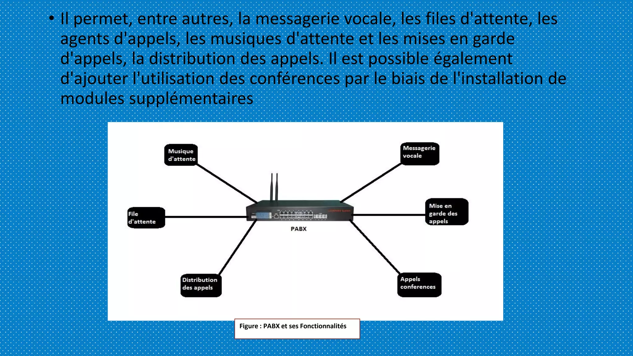 • Il permet, entre autres, la messagerie vocale, les files d'attente, les
agents d'appels, les musiques d'attente et les mises en garde
d'appels, la distribution des appels. Il est possible également
d'ajouter l'utilisation des conférences par le biais de l'installation de
modules supplémentaires
Figure : PABX et ses Fonctionnalités
 