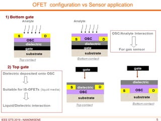 Humidity sensor using subthreshold regime of organic thin film ...