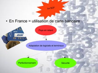 Le SCF

●

En France = utilisation de carte bancaire
Pays en retard

Adaptation de logiciels et terminaux

Perfectionnement

Sécurité

 