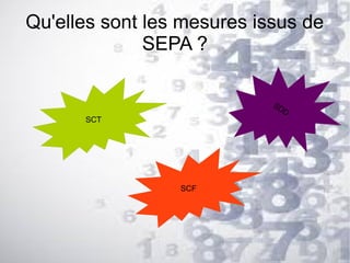 Qu'elles sont les mesures issus de
SEPA ?
SD
D

SCT

SCF

 