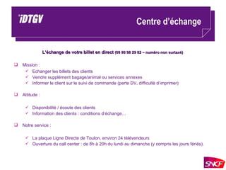 Centre d’échange L’échange de votre billet en direct  (09 80 98 29 82 – numéro non surtaxé)   Mission : Echanger les billets des clients Vendre supplément bagage/animal ou services annexes Informer le client sur le suivi de commande (perte DV, difficulté d’imprimer) Attitude : Disponibilité / écoute des clients  Information des clients : conditions d’échange… Notre service : La plaque Ligne Directe de Toulon, environ 24 télévendeurs  Ouverture du call center : de 8h à 20h du lundi au dimanche (y compris les jours fériés). 