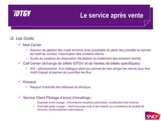 Le service après vente Les Outils Mail Center Solution de gestion des mails entrants avec possibilité de gérer des priorités en termes de motif de contact, historisation des contacts clients… Accès au système de réservation (facilitation du traitement des dossiers clients) Call Center (échange de billets iDTGV et de Ventes de billets spécifiques) SVI : arborescence  d’un dialogue client qui permet de bien diriger les clients pour leur motif d’appel et permet de quantifier les flux.  Kiosque Rapport d’activité des hôtesses du Kiosque Service Client Pilotage d’envoi d’emailings : Exemple avant voyage : informations situations perturbées, modification des horaires Exemple après voyage  : mail d’excuses suite à des retards ou à problèmes de qualité de services, remboursement automatique 