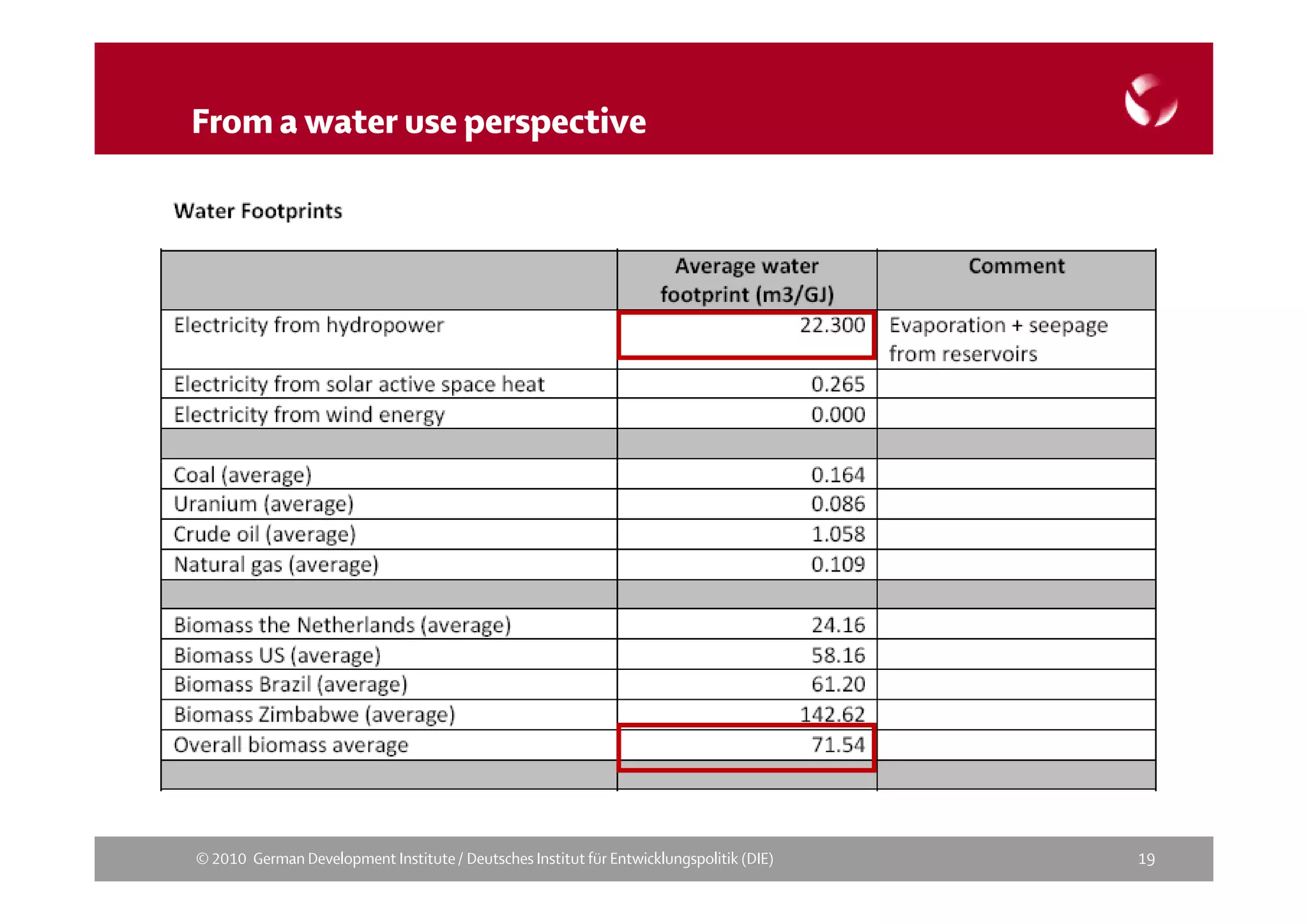 




   
 