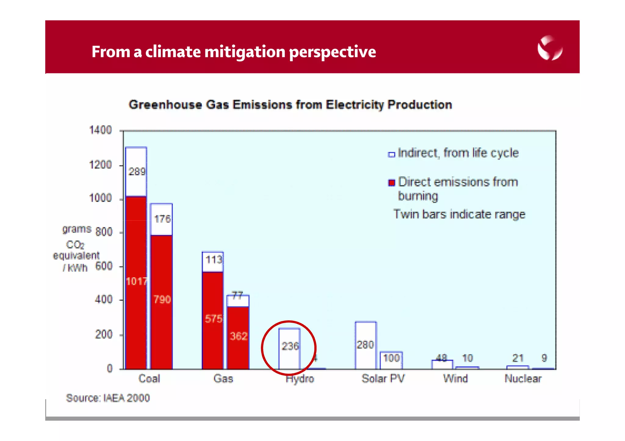 




   
 