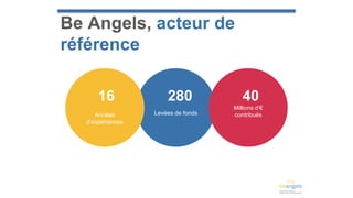 Levées de fonds
180
Business
Angels
membres
18
Projets financés
2,3
millions de
fonds
contribués
15
Événements
organisés
6...