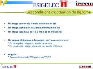 Comment intégrer l’EsigelecLe recrutement des écoles d’ingénieurs-   Après une prépa :  47.2 %Après un baccalauréat (prépa-intégrée) : 20.1 %