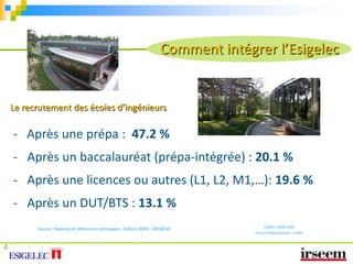      Des promotions de 400 élèves