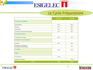     12 dominantes technologiques