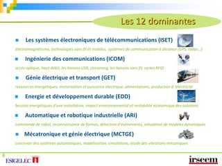      Un institut de recherche, 8 laboratoires