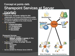 Concept et points clefs
  Sharepoint Services et Server
  (portal)
Sharepoint Server
  Restructure, réorganise, agrège les sites
  collaboratifs et le contenu et informations publiés
  Recherche et adapte la présentation et le contenu
  au profil de l’utilisateur et au mode d’accès
  Met à disposition
        la bonne information
        sous la bonne forme
        au bon utilisateur
        au bon moment



Sharepoint Services
  Environnement de création :
           déléguée, simplifiée et assistée de Sites
           Intranet accessibles à une
           communauté Métier ou projet
  Fournit un point unique de partage sécurisé
  d’informations :
           Documents
           Agenda
           Tâches
           Forums…
  Service standard de Windows Server 2008 R2


                                                        Sites d’équipes   Sites documentaires…
 