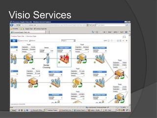 Visio Services
 