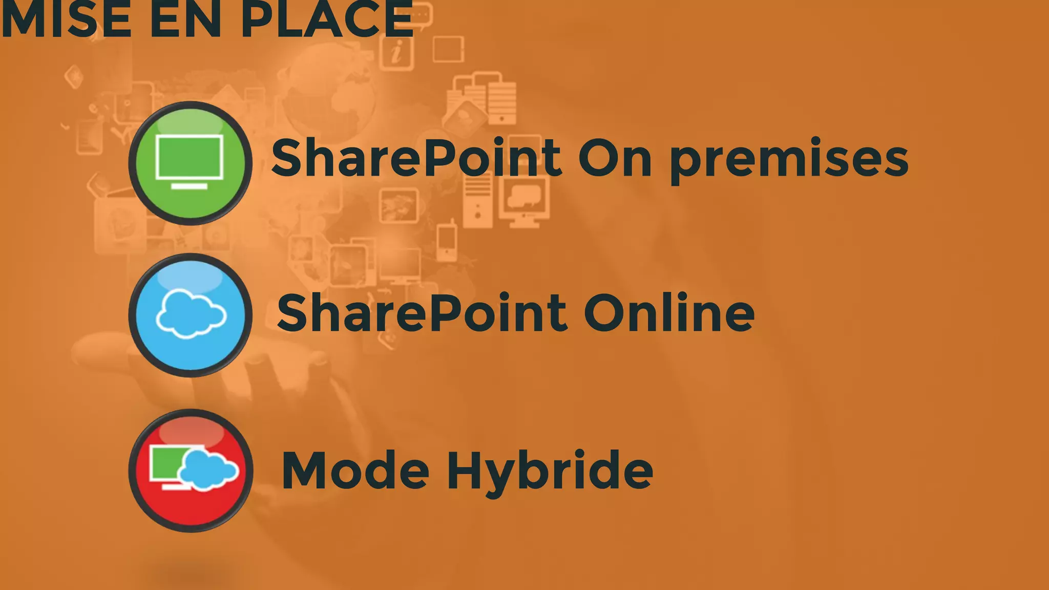 MISE EN PLACE
SharePoint On premises
Mode Hybride
SharePoint Online
 