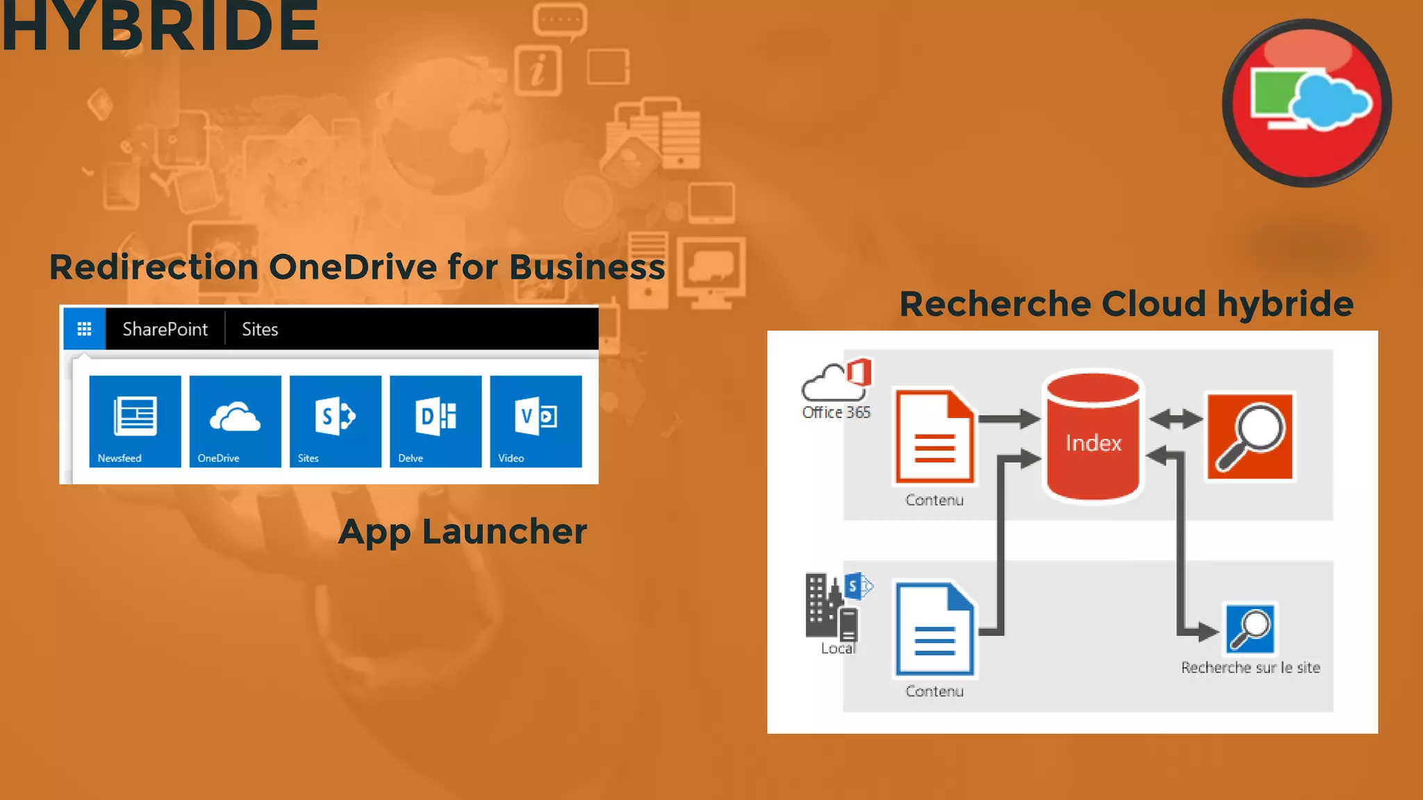 HYBRIDE
Redirection OneDrive for Business
Recherche Cloud hybride
App Launcher
 