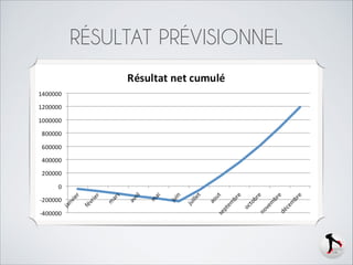 RÉSULTAT PRÉVISIONNEL

 