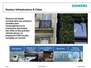 Secteur Infrastructure & Cities


Siemens est leader
mondial dans les solutions
durables pour
l'aménagement et la
croissan...