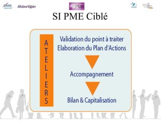 SI PME Ciblé 