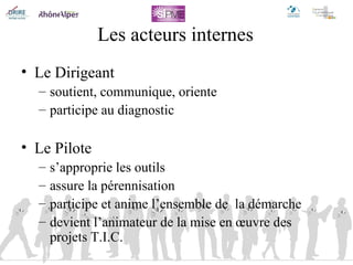 Les acteurs internes Le Dirigeant soutient, communique, oriente participe au diagnostic Le Pilote s’approprie les outils assure la pérennisation participe et anime l’ensemble de  la démarche devient l’animateur de la mise en œuvre des projets T.I.C. 