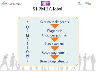 SI PME Global 