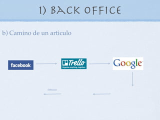1) Back Ofﬁce
b) Camino de un articulo




               Diffusion
 