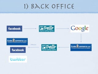 1) Back Ofﬁce



 Diffusion
 