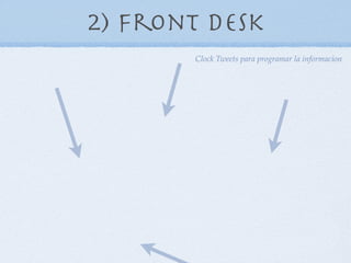 2) Front desk
       Clock Tweets para programar la informacion
 