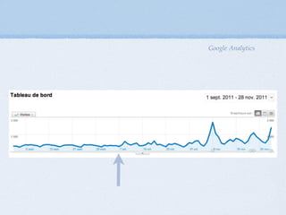 Google Analytics
 