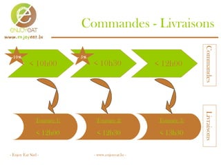 Commandes - Livraisons - Enjoy Eat Sàrl - - www.enjoyeat.lu -  Commandes Livraisons < 10h00 < 10h30 < 12h00 Tournée 1: < 12h00 Tournée 3: < 13h30 Tournée 2: < 12h30 -10% - 5% 