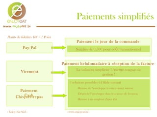 Paiements simplifiés - Enjoy Eat Sàrl - - www.enjoyeat.lu -  Chèques-repas Pay-Pal Paiement Cash Surplus de 0,50€ pour co û t transactionnel La solution simplicité ! Aucuns traquas de gestion ! 3 solutions possibles (cf Slide suivant) Remise de l’enveloppe à votre contact interne Dépôt de l’enveloppe dans les caisses de livraison Remise à un employé  Enjoy Eat Points de fidélités   10€ = 1 Point Virement Paiement hebdomadaire à réception de la facture Paiement le jour de la commande 