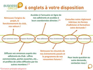 Retrouvez l’origine du
projet, le
fonctionnement du club,
nos valeurs !
Diffusez vos annonces auprès des
adhérents du Club : offres
commerciales, portes-ouvertes, etc…
et profitez de celles diffusées par les
autres membres ! *
Accédez à l’annuaire en ligne de
nos adhérents et accédez à
leurs coordonnées directes ! *
Retrouvez les résumés de
nos événements passés et
le programme de nos
rencontres futures !
Consultez notre règlement
intérieur, les formes
d’adhésion et formalisez
votre demande !
Pour toute question ou
autre demande,
contactez-nous !
 