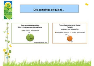 Des campings de qualité .
 