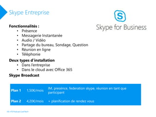 HS n°8 Podcast LiveTile.fr
Skype Entreprise
Fonctionnalités :
• Présence
• Messagerie Instantanée
• Audio / Vidéo
• Partage du bureau, Sondage, Question
• Réunion en ligne
• Téléphonie
Plan 1 1,50€/mois
IM, presénce, federation skype, réunion en tant que
participant
Plan 2 4,20€/mois + planification de rendez vous
Deux types d’installation
• Dans l’entreprise
• Dans le cloud avec Office 365
Skype Broadcast
 